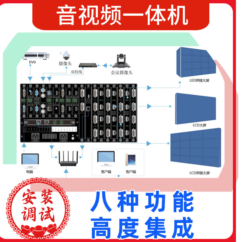 音視頻一體機