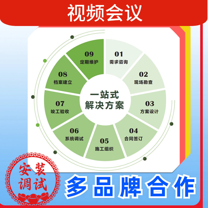 視頻會議