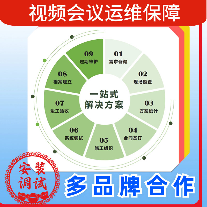 視頻會議運維保障